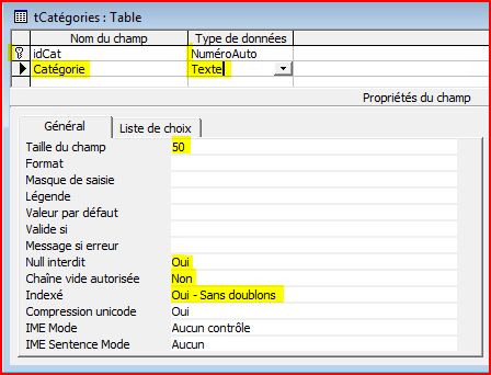 Table tCat&eacute;gories
